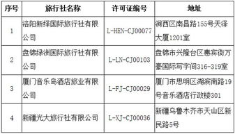 文旅部優(yōu)化市場布局 部分旅行社出境業(yè)務(wù)被取消與注銷